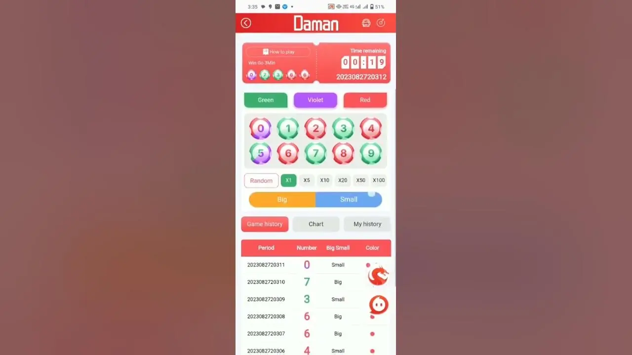The color and number chart used in the Daman Games prediction games, showing the different betting options.